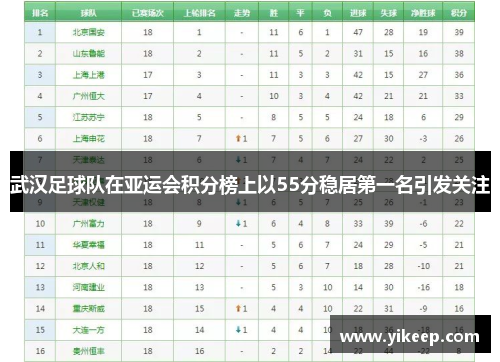 武汉足球队在亚运会积分榜上以55分稳居第一名引发关注